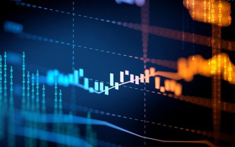 国际期货自制指标